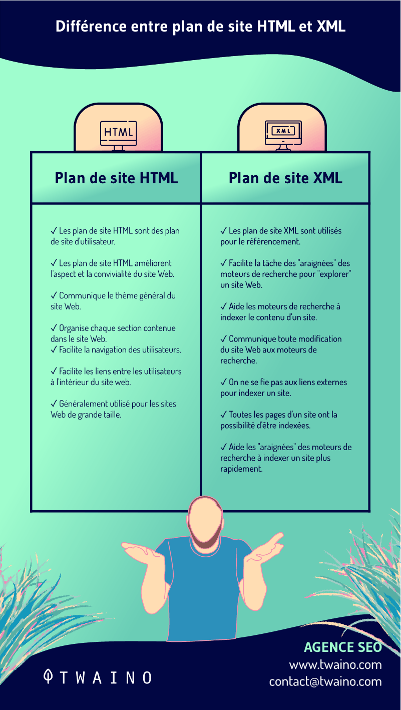 Difference entre plan de site html et Xml