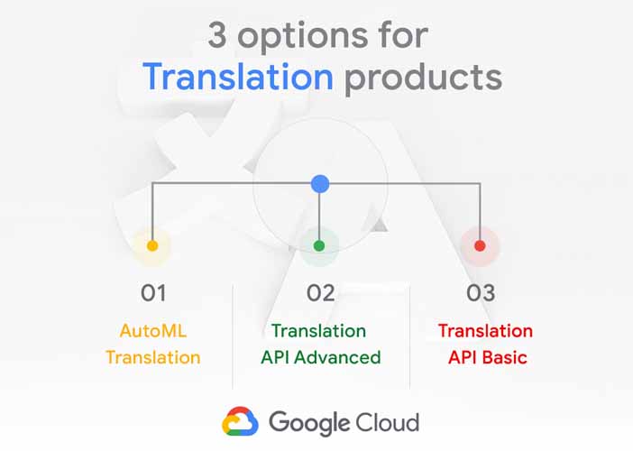 Trois options pour la traduction des produits