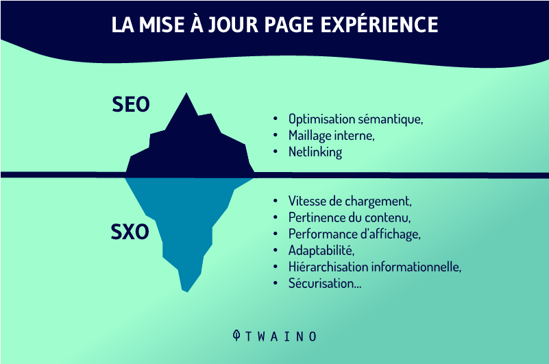 Mise a jour Page Experience