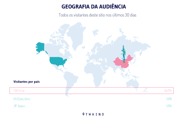 GEOGRAFIA DO PÚBLICO